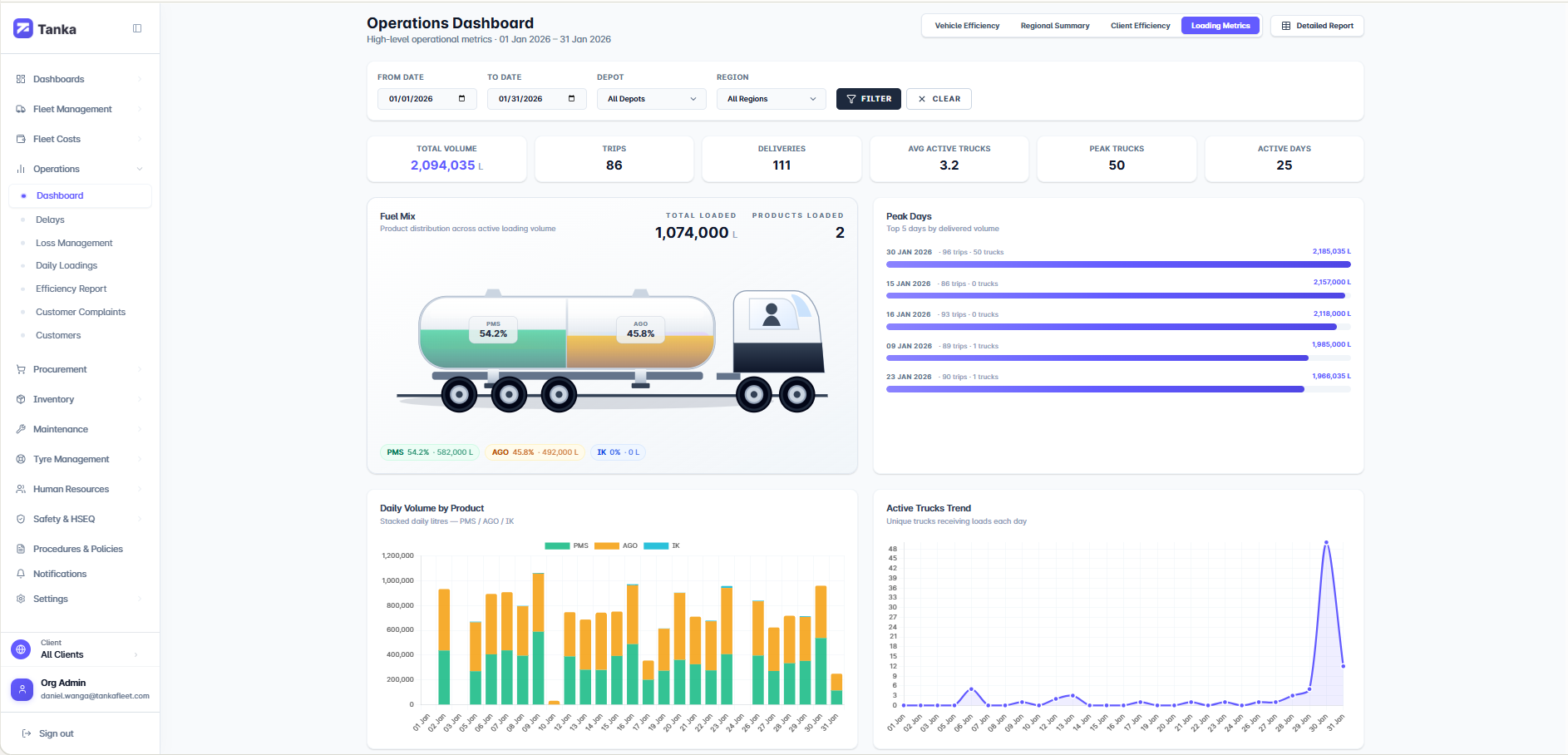 Tanka Dashboard Screenshot